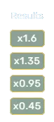 Croissance du multiplicateur